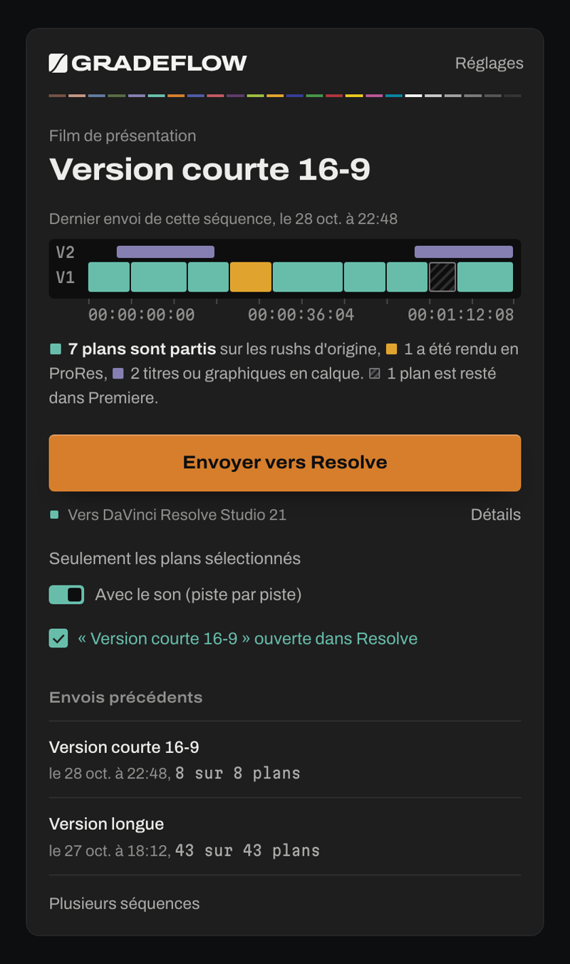 The GRADEFLOW panel after a send: the sequence “Version courte 16-9” drawn clip by clip, with 7 clips on the original media, 1 rendered as ProRes, 2 titles as layers and 1 clip left in Premiere.